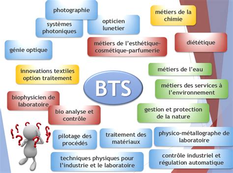 que faire après un bac stl|Que faire après un bac STL : les débouchés .